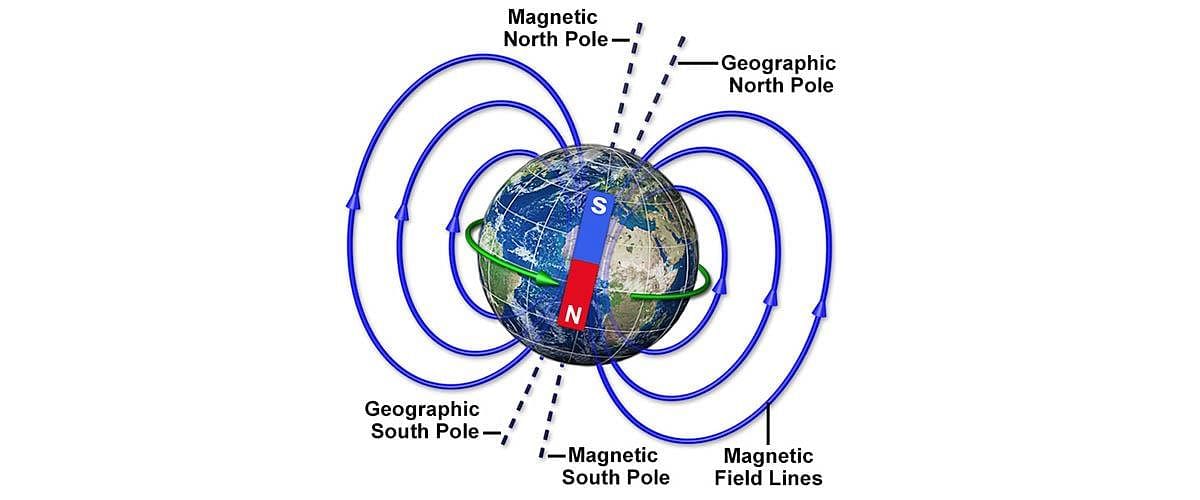 Class 6 Geography Chapter 4 Question Answers - Maps