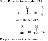 ranking and ordering test verbal reasoning competitive exam mcq 2 4 q22