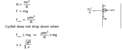 Circular Motion, Chapter Notes, Class 11, Physics (IIT-JEE & AIPMT)