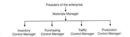 Material Management - Commerce Notes - Commerce