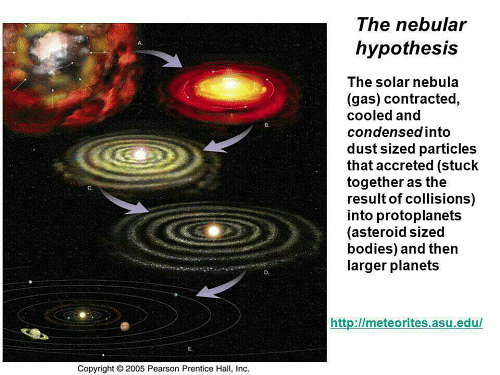 explain nebular hypothesis class 11