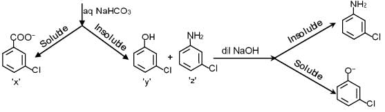 Mixture Of Above Three Organic Compound Was Subjected To Aq Nahco3 And 