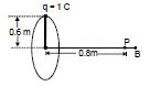 Magnetic Field on the Axis of a Circular Current Loop - Notes | Study Physics Class 12 - NEET