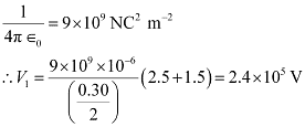 NCERT Solutions: Electrostatic Potential & Capacitance Notes | Study Physics Class 12 - NEET