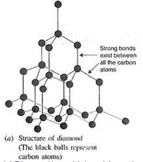 Lakhmir Singh & Manjit Kaur: Carbon And Its Compounds, Solutions- 1 | Science Class 10