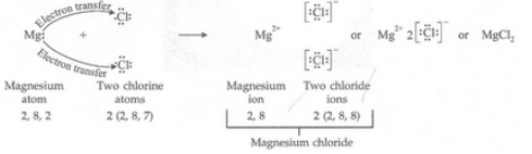 Lakhmir Singh & Manjit Kaur: Metals and Non-metals, Solutions- 3 | Science Class 10