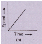 Lakhmir Singh & Manjit Kaur: Motion, Solutions- 4 | Science Class 9