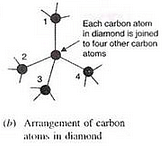 Lakhmir Singh & Manjit Kaur: Carbon And Its Compounds, Solutions- 1 | Science Class 10