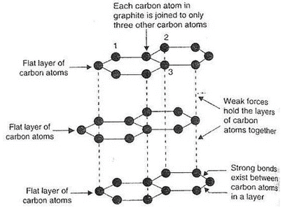 Lakhmir Singh & Manjit Kaur: Carbon And Its Compounds, Solutions- 1 | Science Class 10