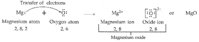 Lakhmir Singh & Manjit Kaur: Metals and Non-metals, Solutions- 3 | Science Class 10
