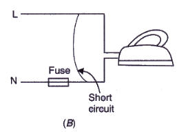 Lakhmir Singh and Manjit Kaur: Magnetic Effects of Electric Current ...