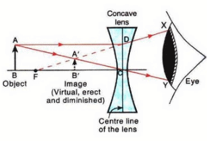 Lakhmir Singh and Manjit Kaur: Refraction of Light, Solutions- 3 ...