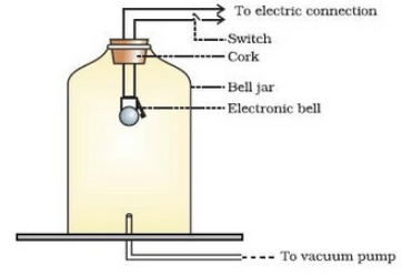 Lakhmir Singh & Manjit Kaur: Sound, Solutions- 2 | Science Class 9