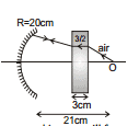 GEOMETRICAL OPTICS, Class 12, Physics (IIT-JEE & AIPMT) Chapter Notes