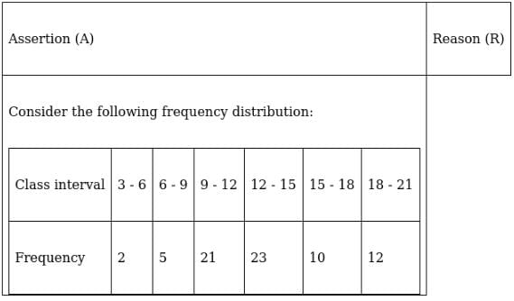 RS Aggarwal Solutions: Mean, Median, Mode of Grouped Data, Cumulative Frequency Graph and Ogive- 3 | RS Aggarwal Solutions for Class 10 Mathematics
