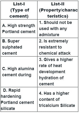 Cement: What is cement, Types & Properties of Cement