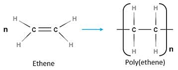 Addition Polymerisation - Shalom Education