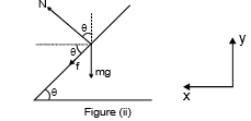Circular Motion, Chapter Notes, Class 11, Physics (IIT-JEE & AIPMT)