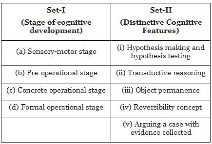 In the following two sets of information Set I mentions the