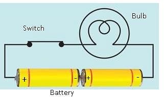 CBSE NCERT Solution for Class 7 - Physics - Electric Current and its Effects