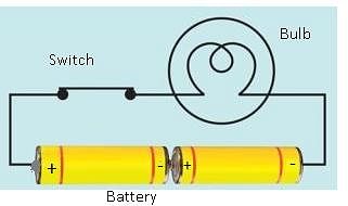 कक्षा 7 के लिए सीबीएसई एनसीईआरटी समाधान - भौतिकी - विद्युत प्रवाह और इसके प्रभाव