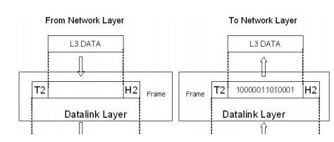 OSI Model - Computer Networks - Computer Science Engineering (CSE) PDF ...