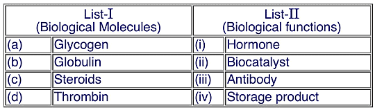 NEET Previous Year Questions (2016-22): Biomolecules - Notes | Study Biology Class 11 - NEET