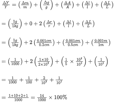 JEE Main Previous Year Questions (2016- 2024): Units & Measurements