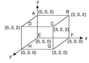 Previous year questions (2016-22): Electrostatics- 1 | JEE Main - Notes | Study Physics For JEE - JEE