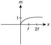 JEE Main Previous Year Questions (2016- 2024): Ray & Wave Optics- 1 | Physics for Airmen Group X - Airforce X Y / Indian Navy SSR