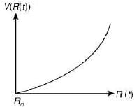 Previous year questions (2016-22): Electrostatics- 1 | JEE Main - Notes | Study Physics For JEE - JEE
