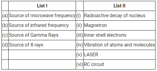 JEE Previous Year Questions (2021-22): Dual Nature of Radiation | Physics 35 Year Past year Papers JEE Main & Advanced