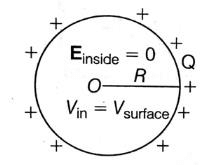 NEET Previous Year Questions (2014-2024): Electrostatics Potential & Capacitance | Physics Class 12
