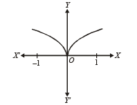 JEE Advanced (Matrix Match): Limits, Continuity & Differentiability | Chapter-wise Tests for JEE Main & Advanced