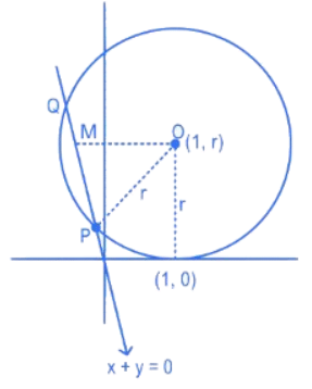 JEE Main Previous year questions (2021-22): Circle - Notes | Study Maths 35 Years JEE Main & Advanced Past year Papers - JEE