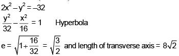 JEE Main Previous Year Questions (2016- 2024): Conic Sections | Mathematics for Airmen Group X - Airforce X Y / Indian Navy SSR