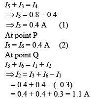 JEE Main Previous Year Questions (2016- 2024): Current Electricity- 1