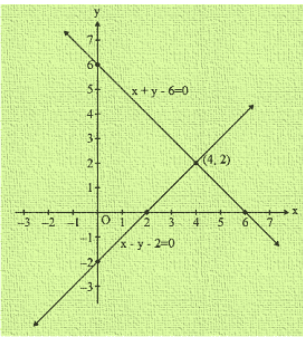 Ex-3.2 Pair Of Linear Equations In Two Variables (Part - 1), Class 10, Math RD Sharma Solutions | Extra Documents, Videos & Tests for Class 10