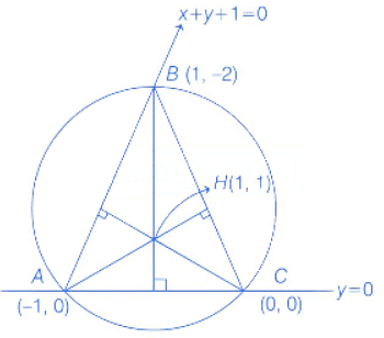 JEE Main Previous year questions (2021-22): Circle - Notes | Study Maths 35 Years JEE Main & Advanced Past year Papers - JEE