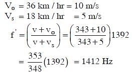 NEET Previous Year Questions (2014-22): Waves | Physics Class 11