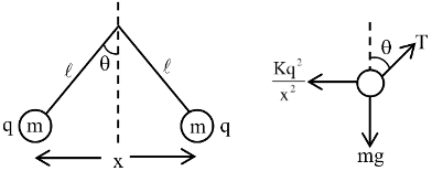 Previous year questions (2016-22): Electrostatics- 1 | JEE Main - Notes | Study Physics For JEE - JEE
