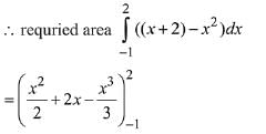 JEE Main Previous Year Questions (2016- 2024): Definite Integrals and Applications of Integrals | Mathematics for Airmen Group X - Airforce X Y / Indian Navy SSR