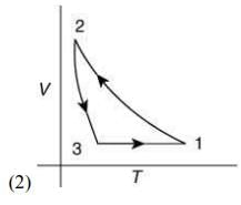 JEE Main Previous Year Questions (2016- 2024): Heat & Thermodynamics- 1 | Physics for Airmen Group X - Airforce X Y / Indian Navy SSR