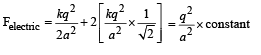 JEE Advanced (Matrix Match & Integer Answer): Electrostatics | Physics 35 Year Past year Papers JEE Main & Advanced
