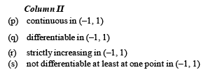 JEE Advanced (Matrix Match): Limits, Continuity & Differentiability | Chapter-wise Tests for JEE Main & Advanced
