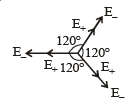 JEE Advanced (Matrix Match & Integer Answer): Electrostatics | Physics 35 Year Past year Papers JEE Main & Advanced