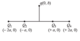 JEE Advanced (Matrix Match & Integer Answer): Electrostatics | Physics 35 Year Past year Papers JEE Main & Advanced