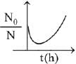 JEE Main Previous year questions (2016-22): Chemical Kinetics & Nuclear Chemistry | Chemistry for JEE