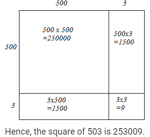 RD Sharma Solutions - Chapter 3 - Squares and Square Roots (Ex-3.3) - Class 8 Math Notes | Study RD Sharma Solutions for Class 8 Mathematics - Class 8