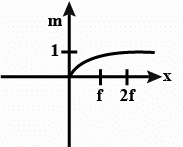 JEE Main Previous Year Questions (2016- 2024): Ray & Wave Optics- 1 | Physics for Airmen Group X - Airforce X Y / Indian Navy SSR
